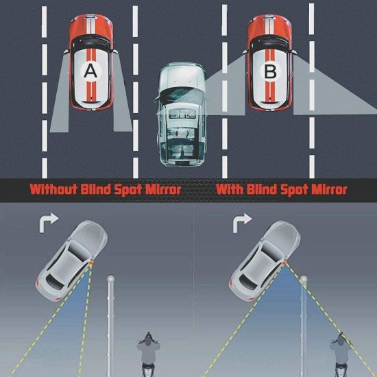 Car Blind Spot Mirror