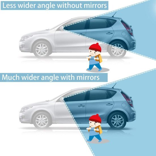 Car Blind Spot Mirror