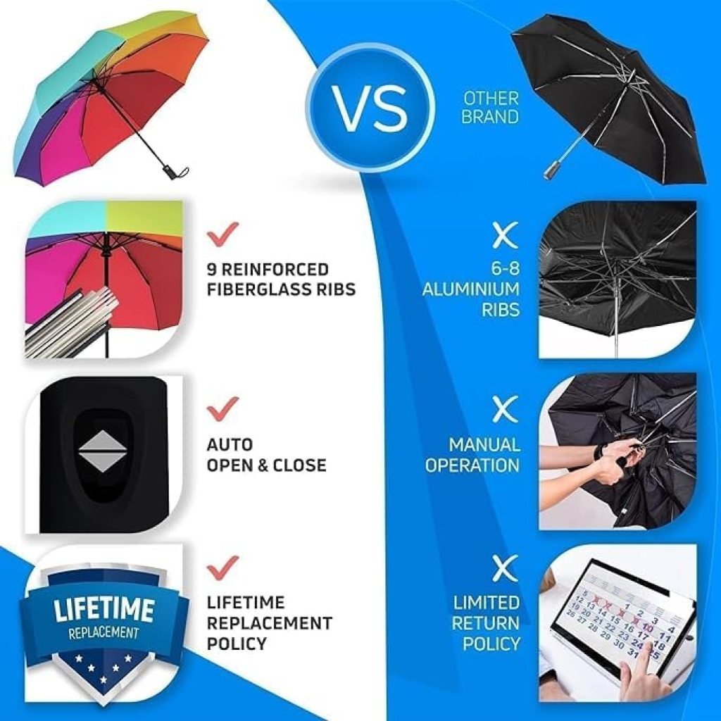 Rainbow Auto Open Close Umbrella