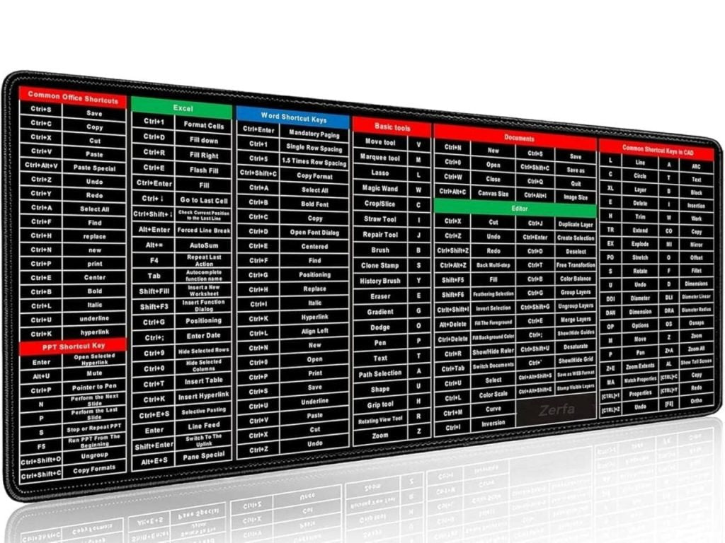 Shortcut Keyboard Mat